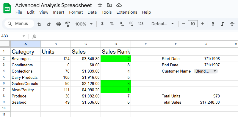 Photo of Google Sheets Assignemnt - Advanced Analysis