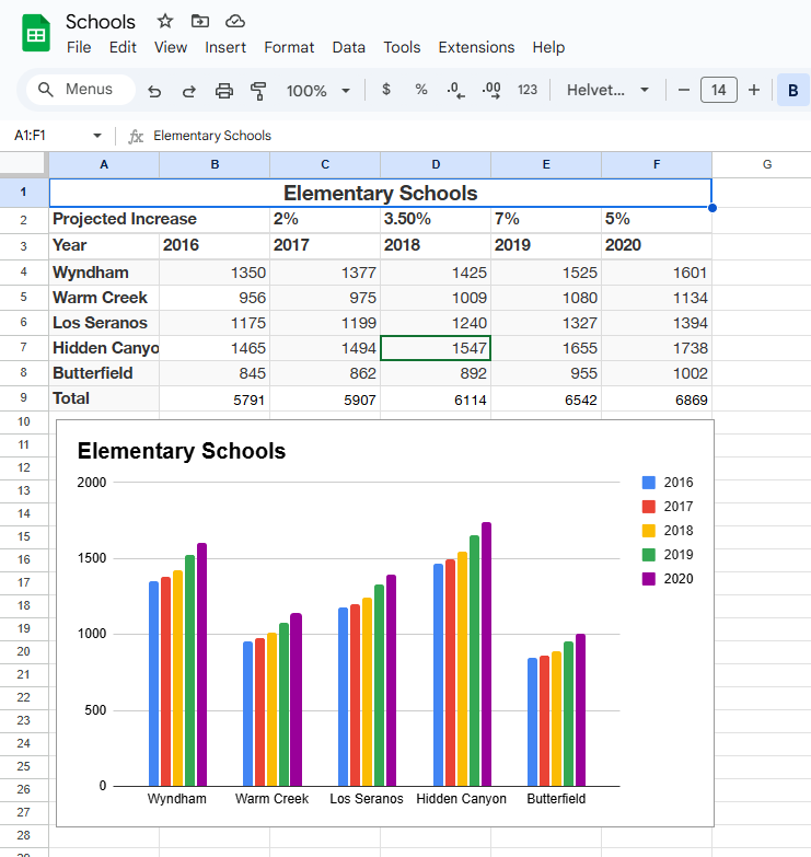 Photo of a Google Sheets Assigment - Schools